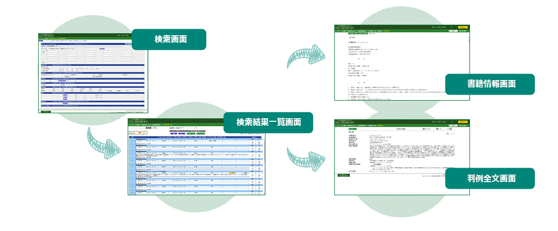 TKCローライブラリーの検索がそのまま利用可能